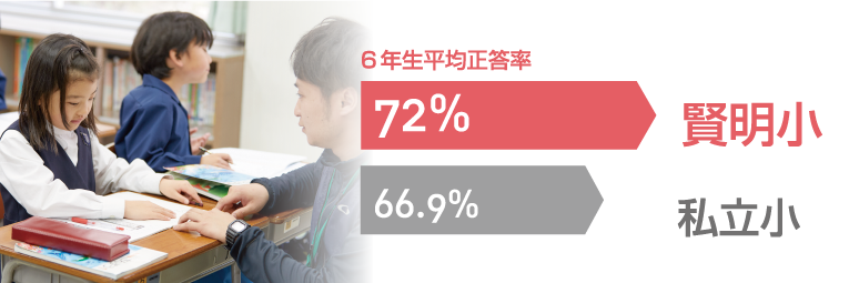私立小学校全国平均プラス5.1%